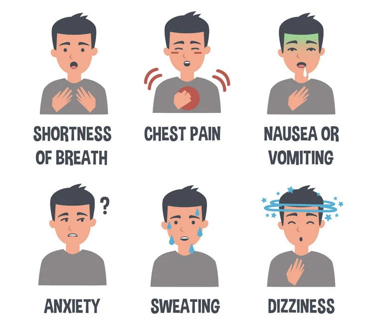 Symptoms of heart attack