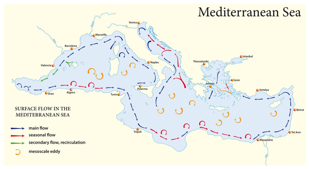 Mapa del flujo de agua superficial en el Mar Mediterráneo