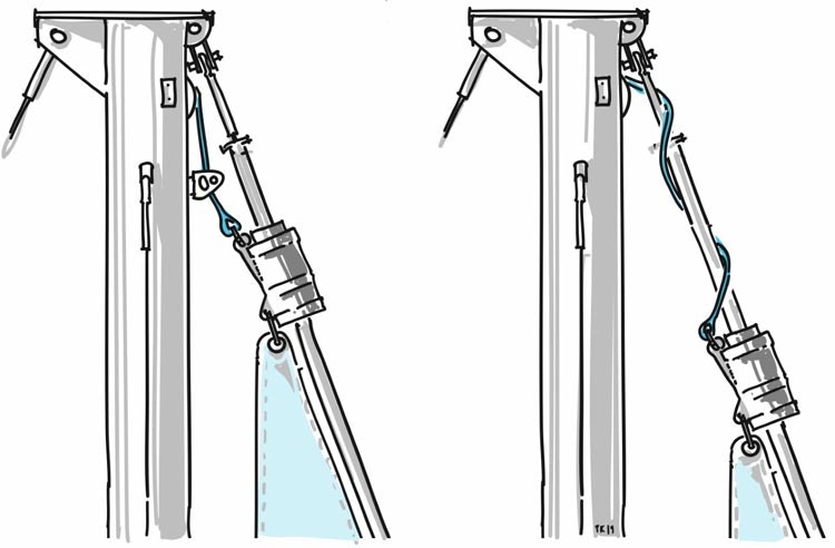 Pravilno nameščeni dvigalni geni (levo) in slab dizajn (desno)
